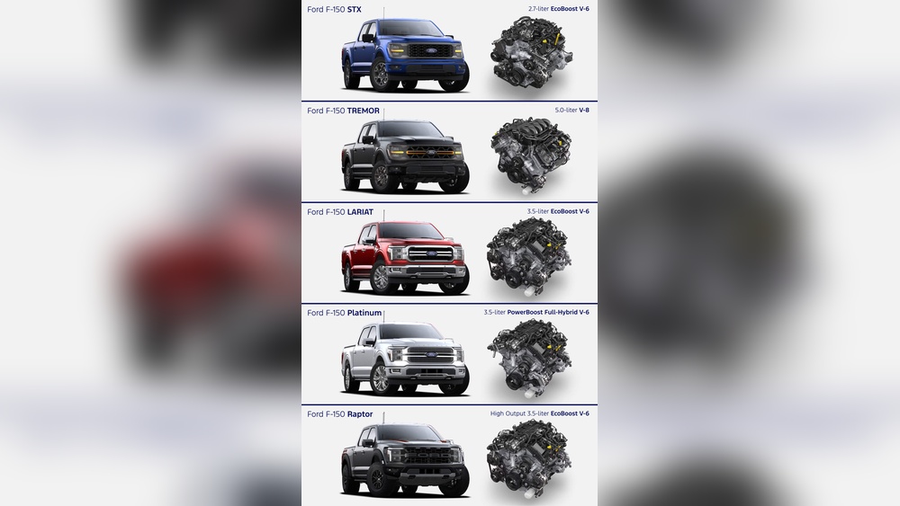 how many mpg does a ford f150 get