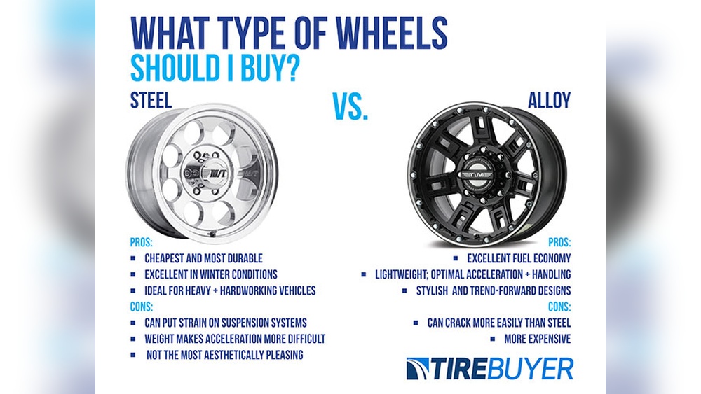 types of alloy car wheels