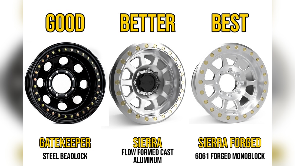 types of beadlock wheels