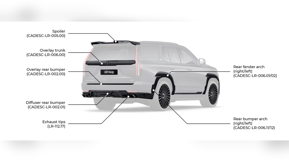 types of car body kits