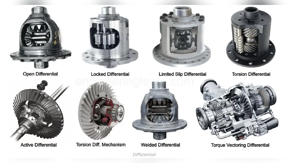 types of car differentials