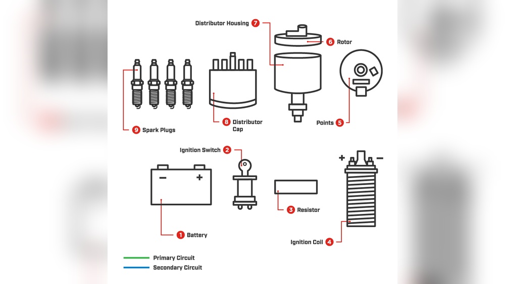 types of car ignition systems