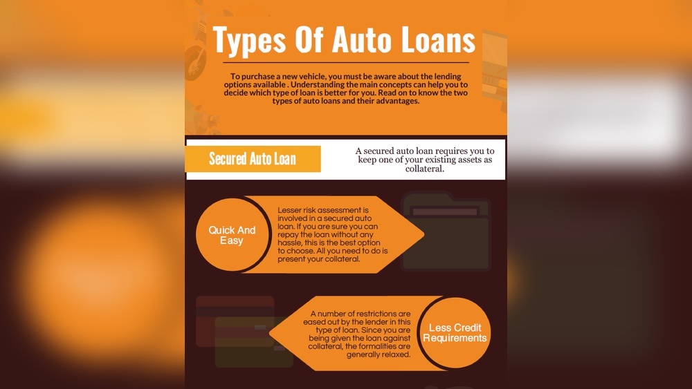 types of car loans