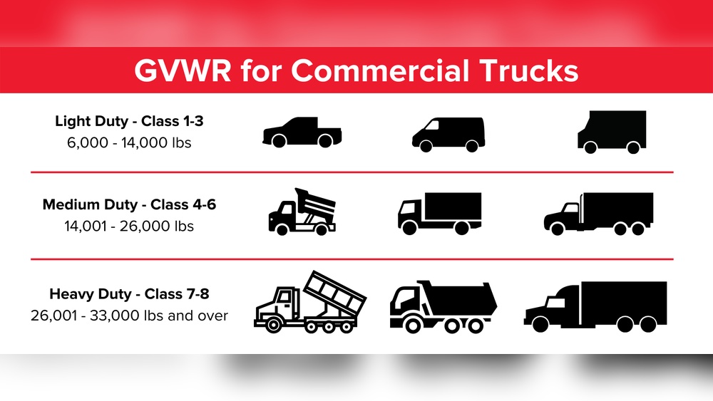 types of commercial vehicles