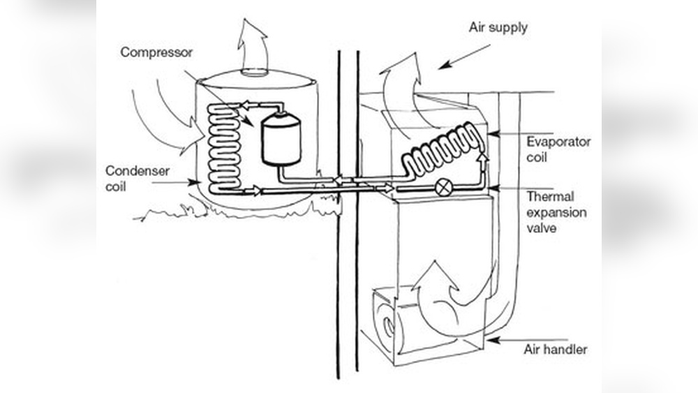 types of cooling systems