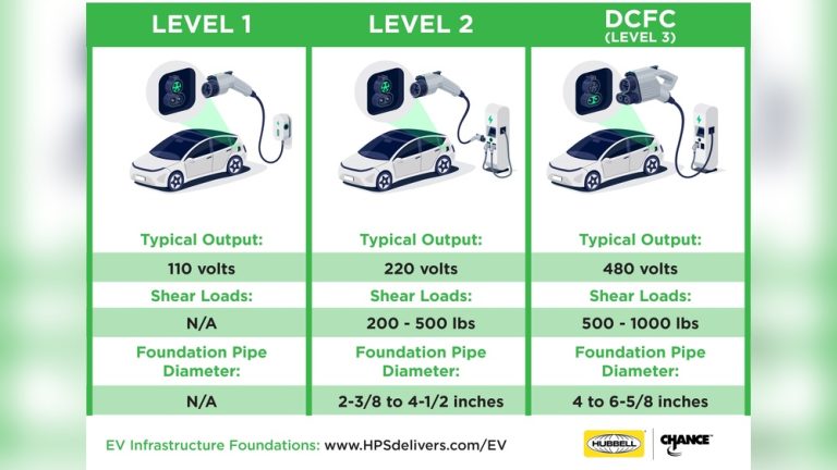 types of ev charging stations