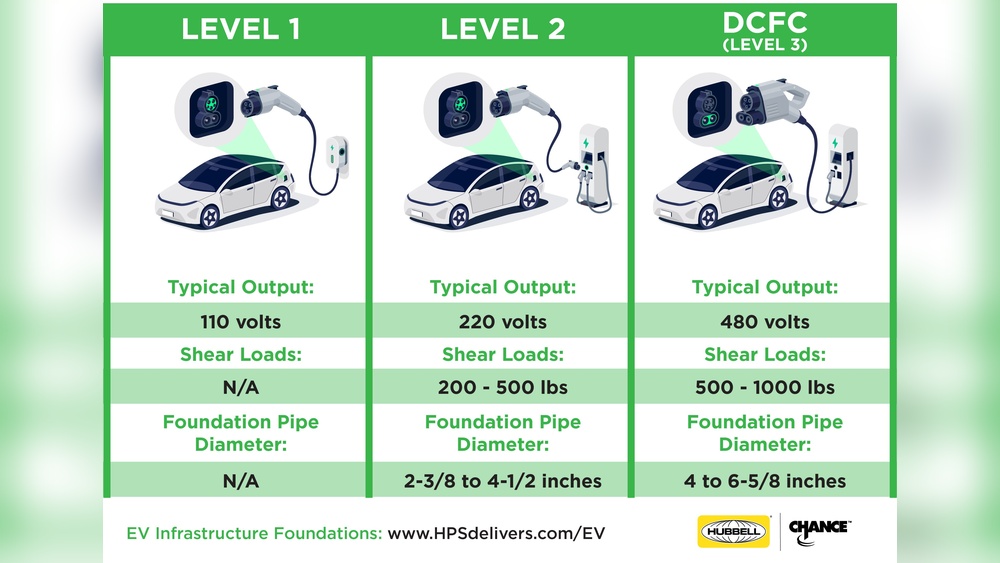 types of ev charging stations