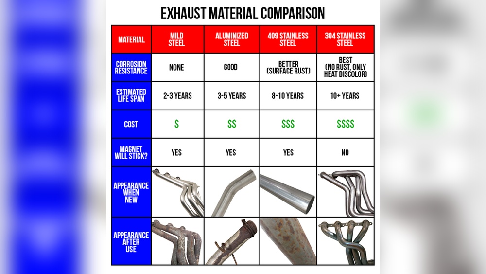 types of exhaust systems