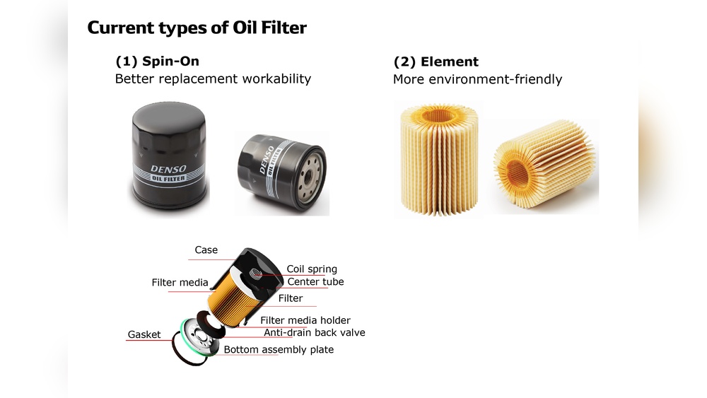 types of oil filters
