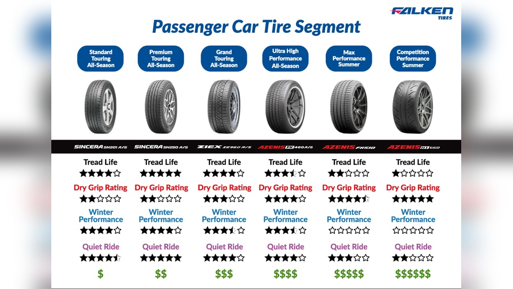 types of performance tires