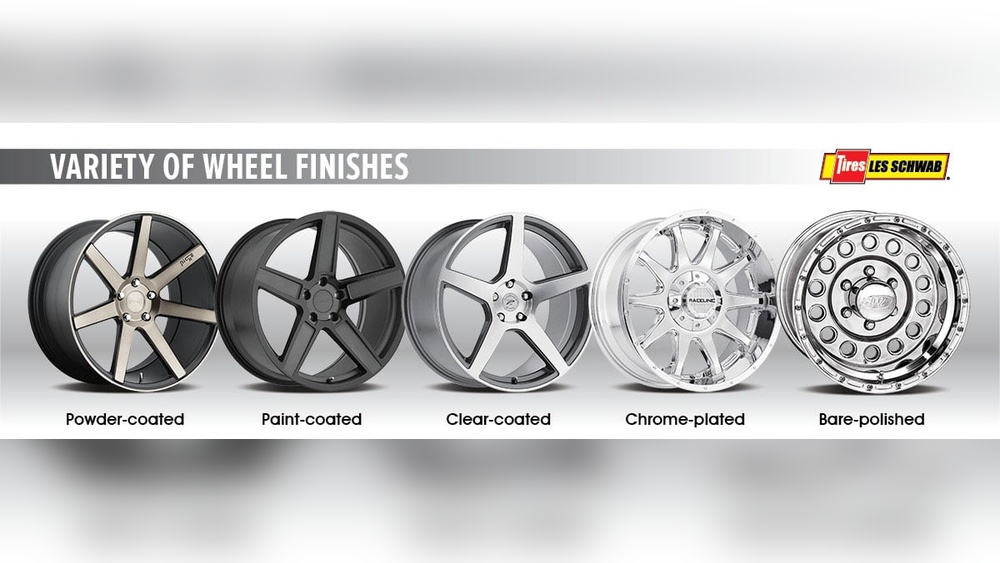 types of rim finishes