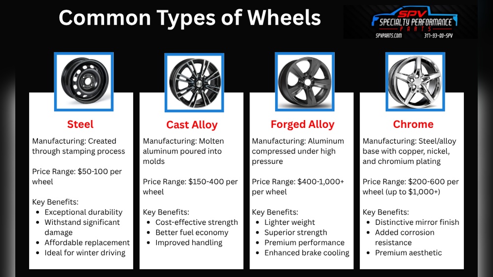 types of rims