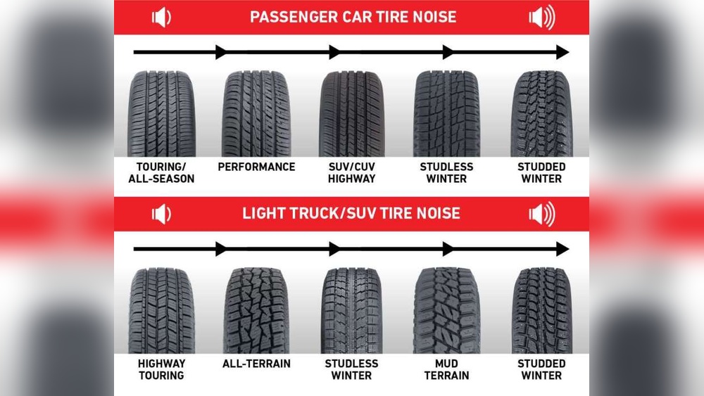 types of suv tires