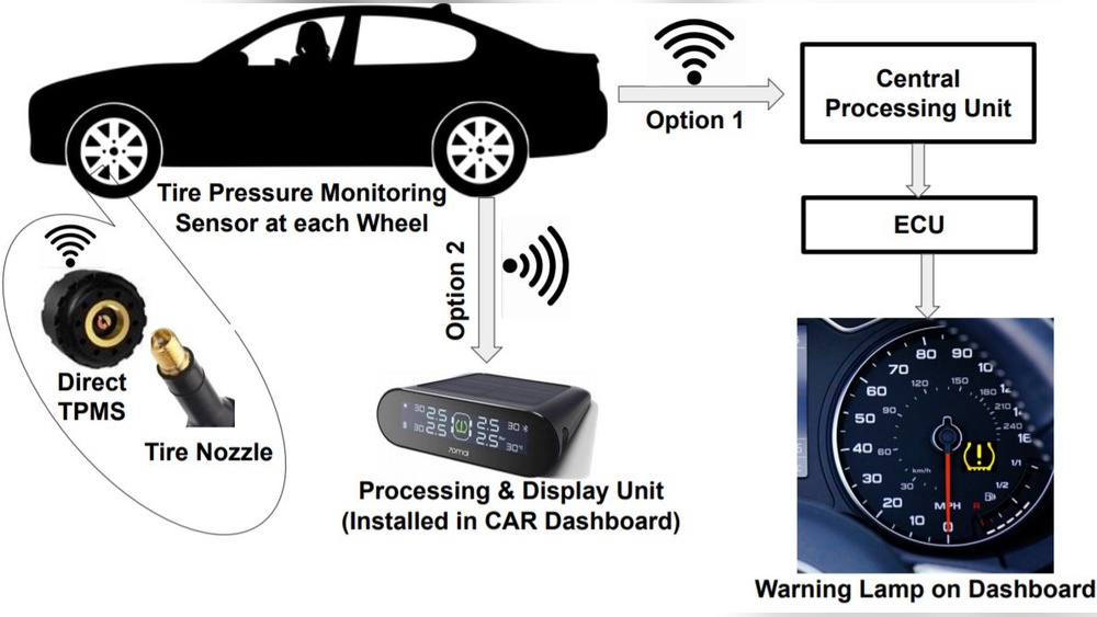types of tire pressure monitoring systems