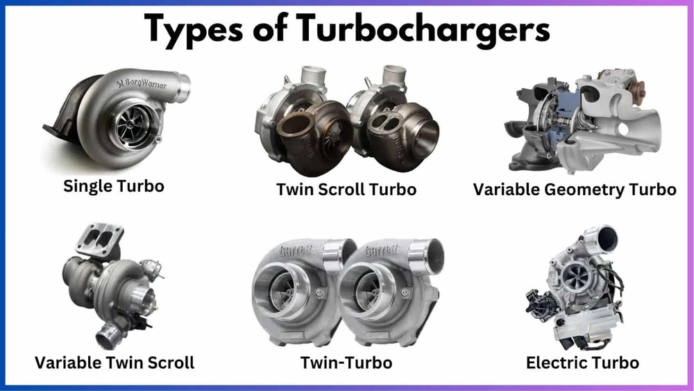 types of turbochargers