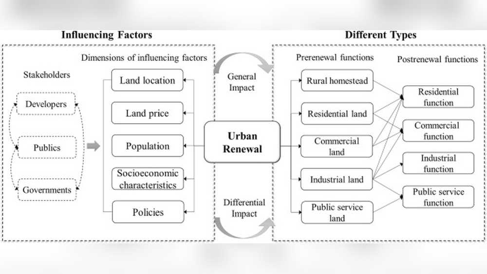types of urban driving