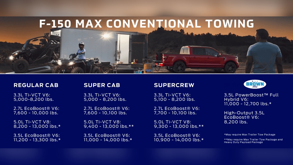 what is the towing capacity of a ford f150