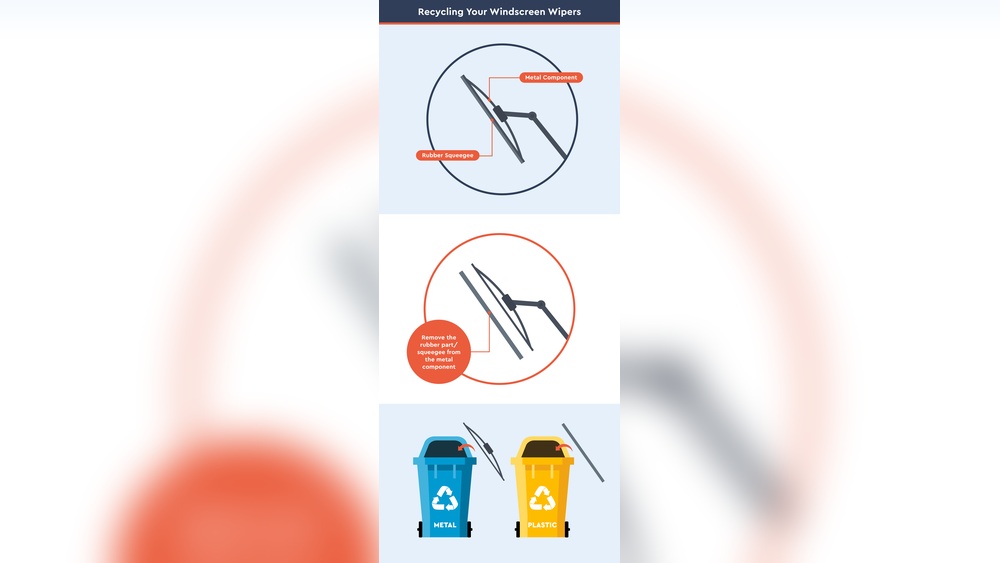 are windshield wipers recyclable jpg