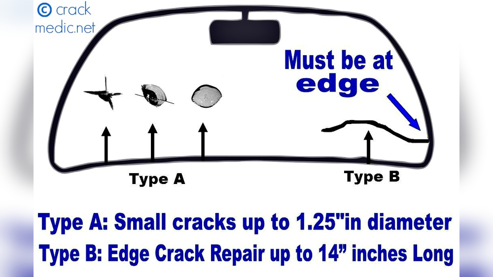 how big of a windshield crack can be repaired jpg